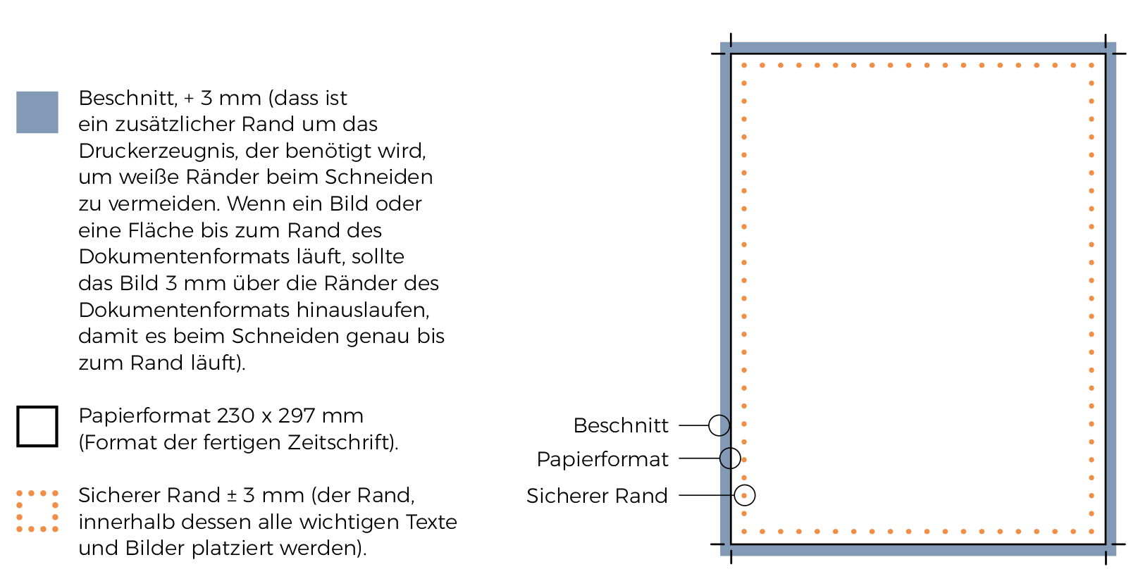 Louwers Mediagroep - Spezifikationen für die Druckausgabe