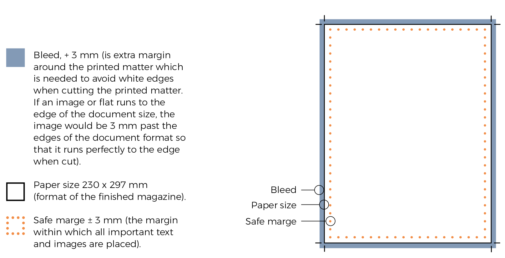 Louwers Mediagroep - Print delivery specifications