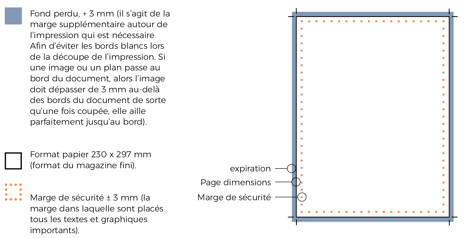 Louwers Mediagroep - Spécifications de l'impression